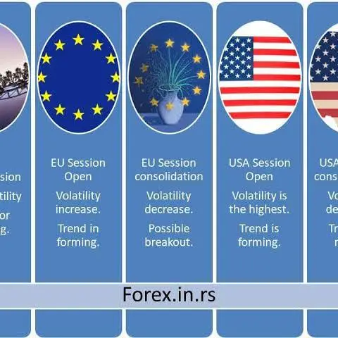 Asian Forex Trading WhatsApp Group in United Kingdom