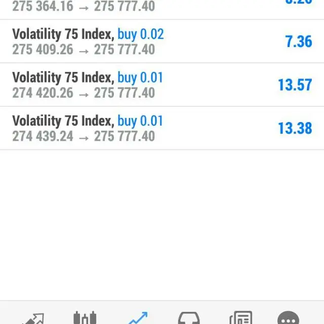 Deriv V75 Master WhatsApp Group in United Kingdom