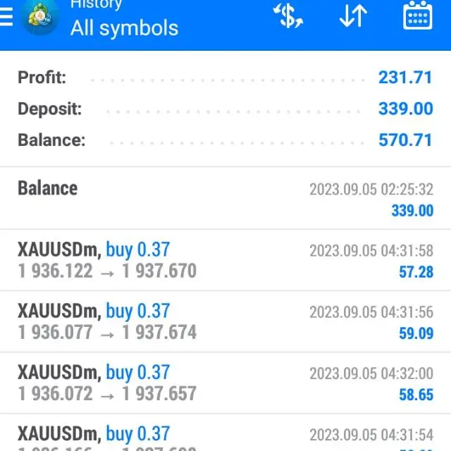 FX MT4 MT5 Signals WhatsApp Group in United Kingdom